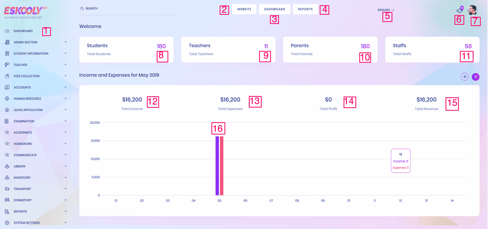 Dashboard View 1
