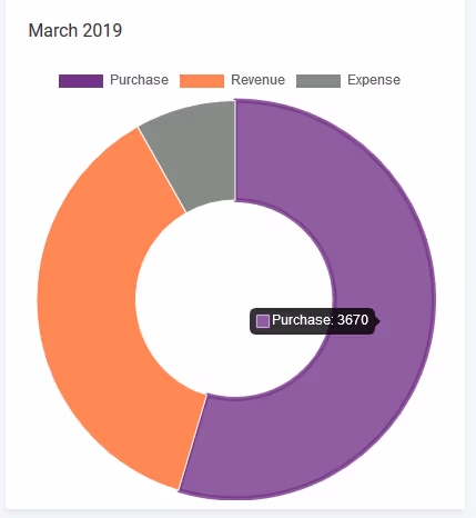 Doughnut Chart