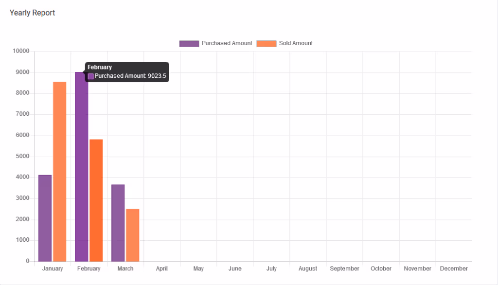 Bar Chart